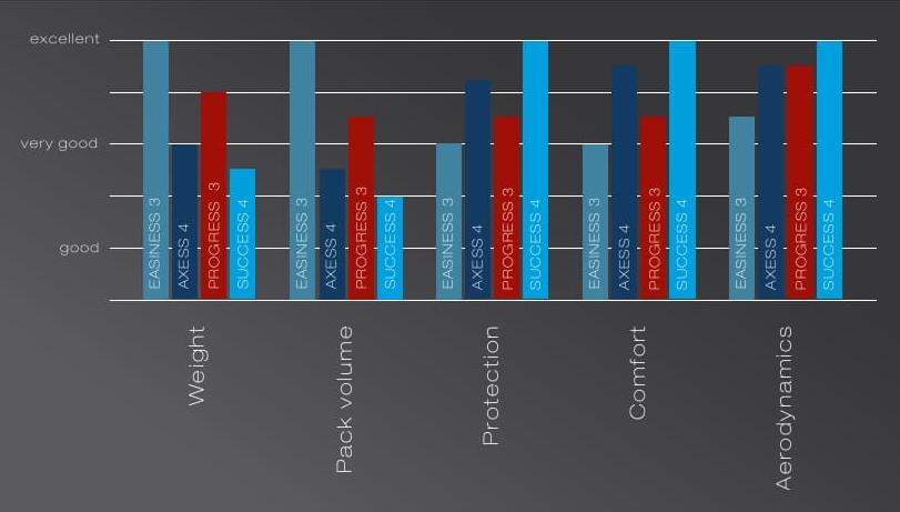 Buy paragliding harness Advance Easiness 3 advance easiness 3 4