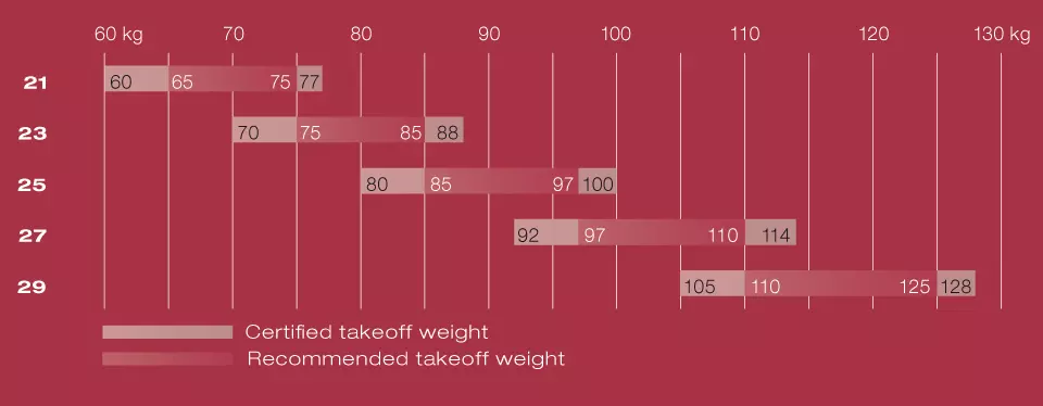 Advance Iota 2 sises advance iota 2 sises