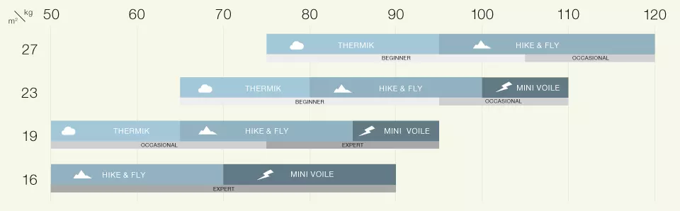 New glider Advance Pi 2 for sale wing advance pi 2 table