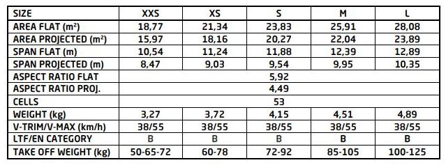 Technical details Rise 4 AirDesign paraglider technical details rise 4 airdesign paragliders