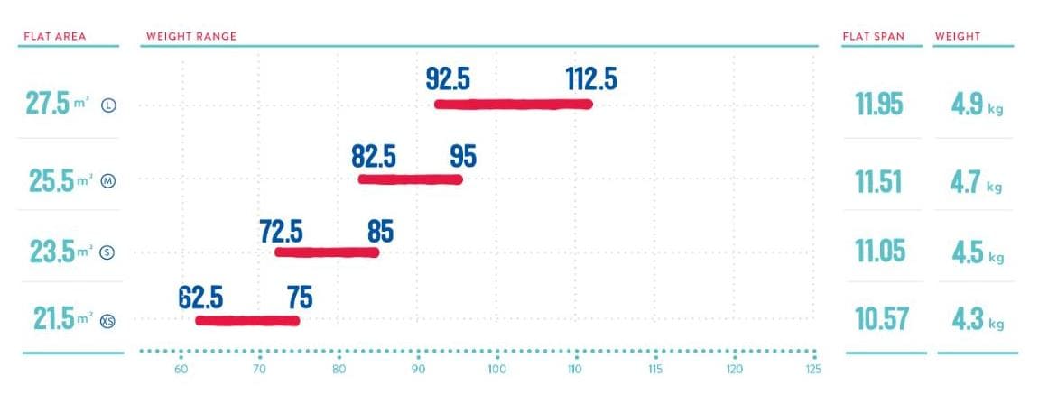 data falco icaro paragliders3