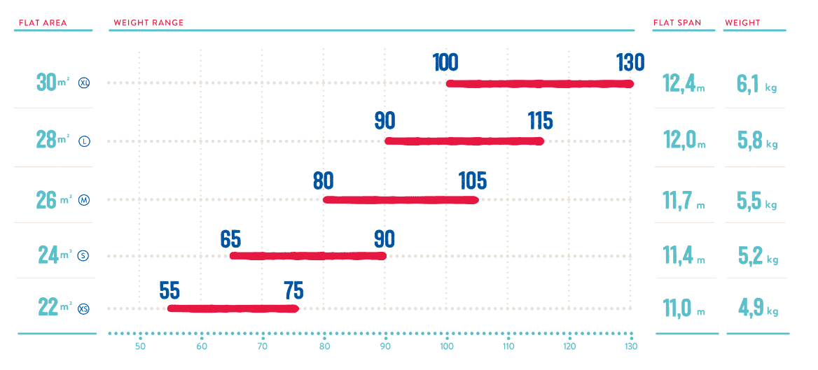 Pandion Icaro paragliders - Technical data pandion icaro paragliders data
