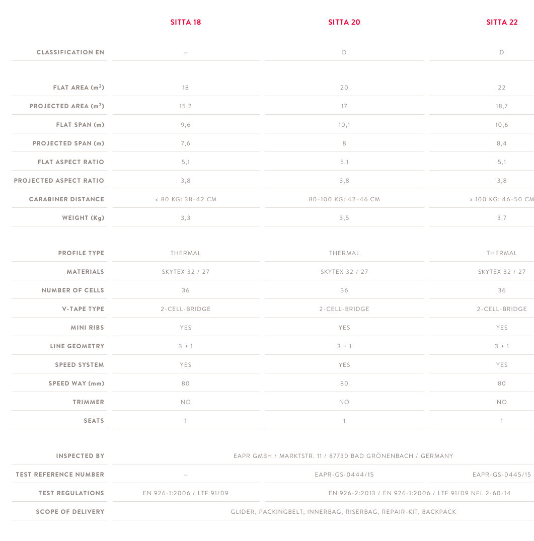 characteristics image characteristics