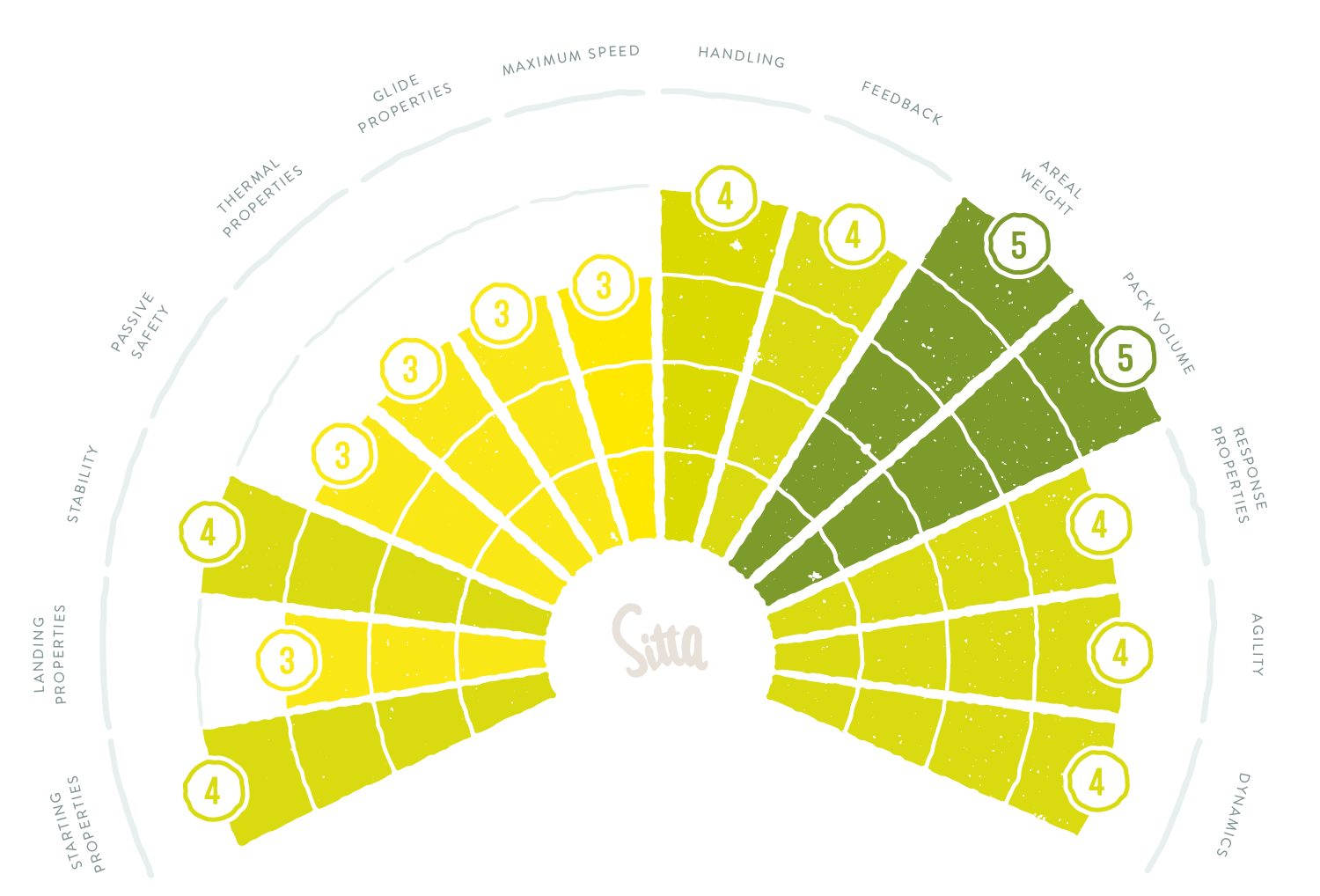 icaro_character_Sitta_EN image icaro character Sitta EN