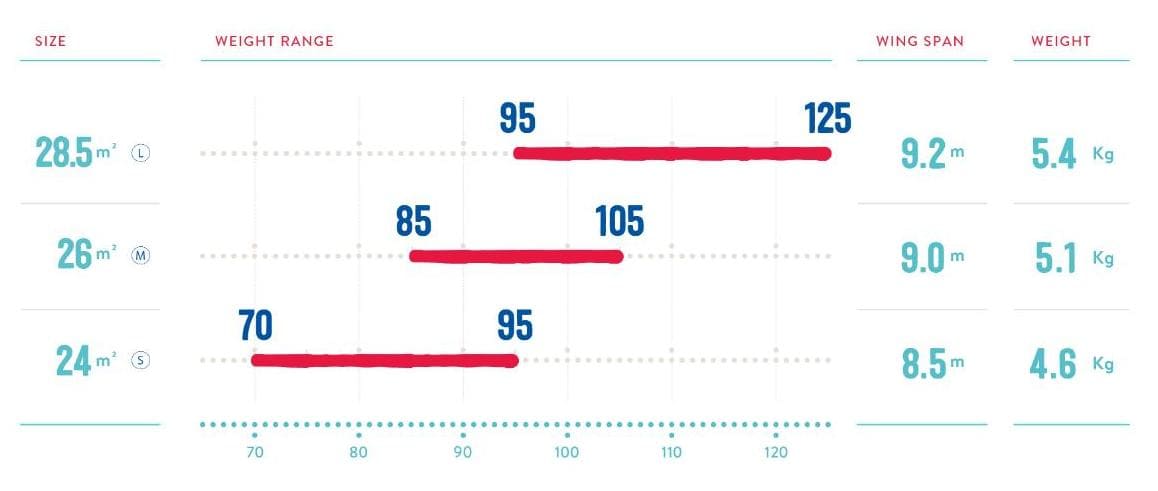 Pica paraglider EN A Icaro paragliders for sale technical data pica icaro paragliders