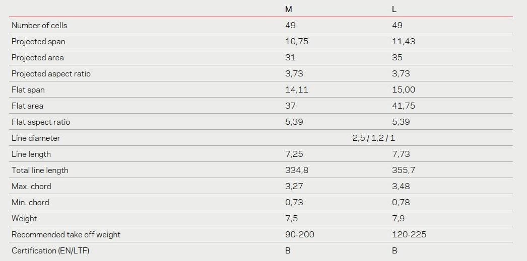 data bion 2 nova paragliders1