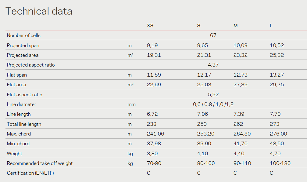 Review of the Nova Sector Paraglider: A New Dimension of Flight technical