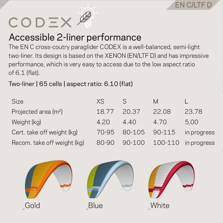 NOVA CODEX EN-C 2-Liner NOVA CODEX tech data