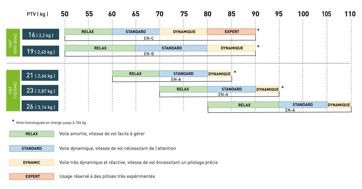 supair_eiko_2_techdata image supair eiko 2 techdata