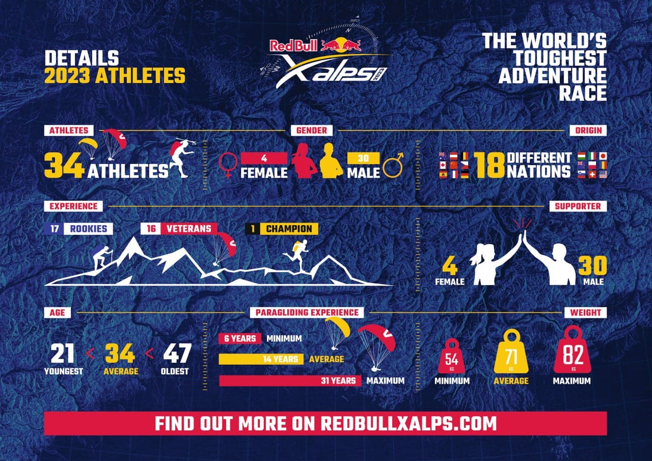 red bull x alps 2023 SI202212160157